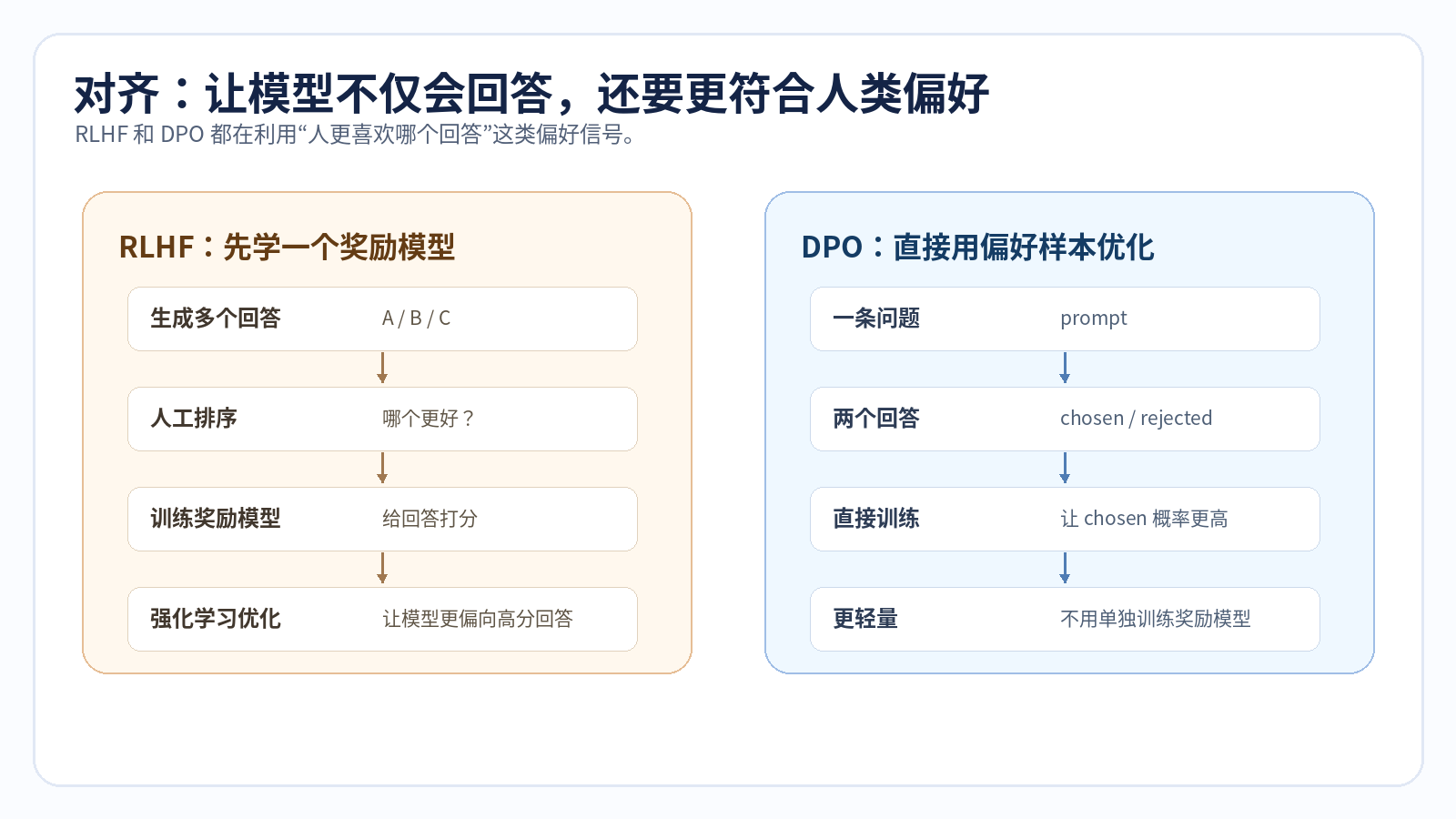 大模型是怎么训练出来的？配图