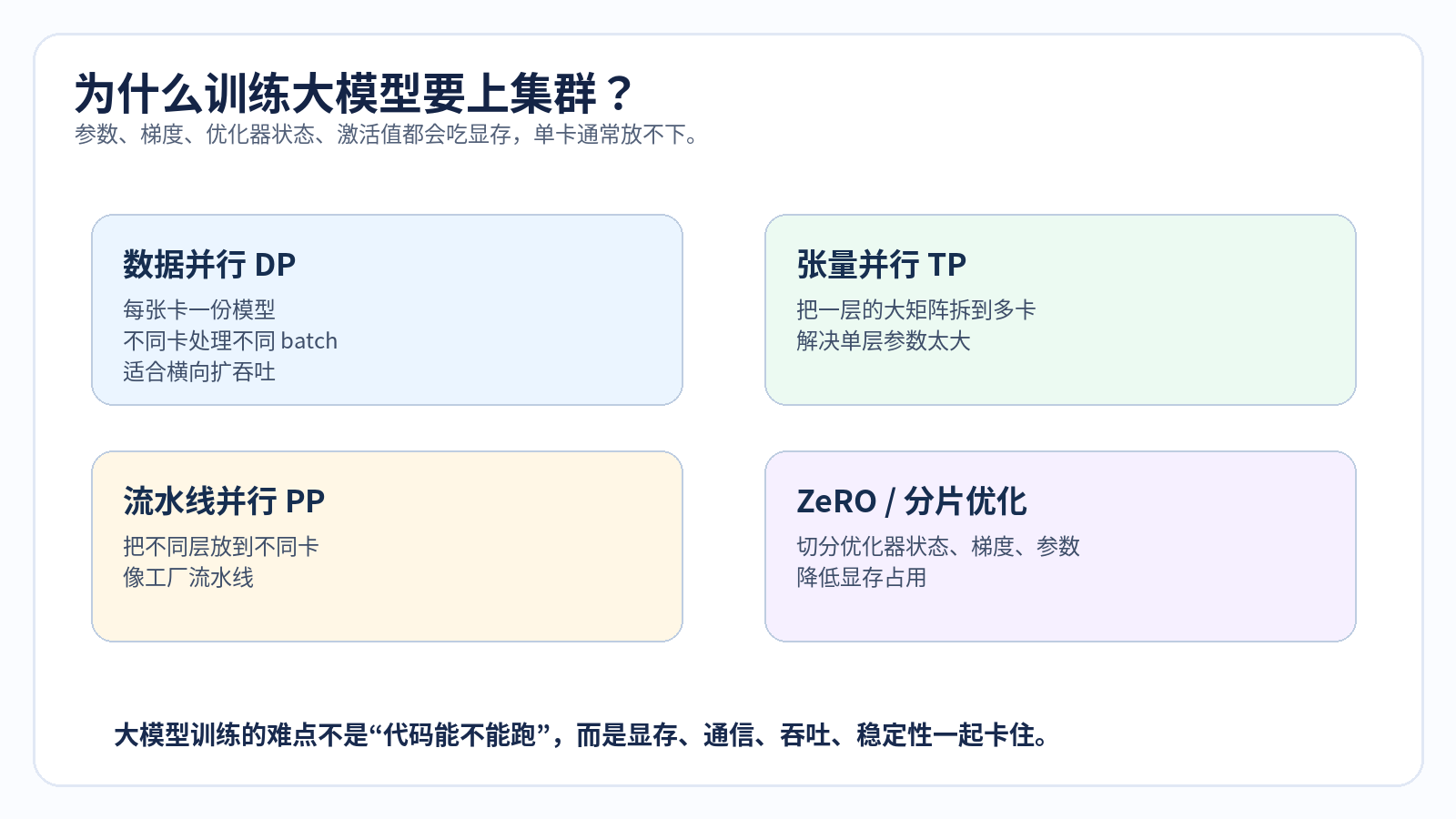 大模型是怎么训练出来的？配图