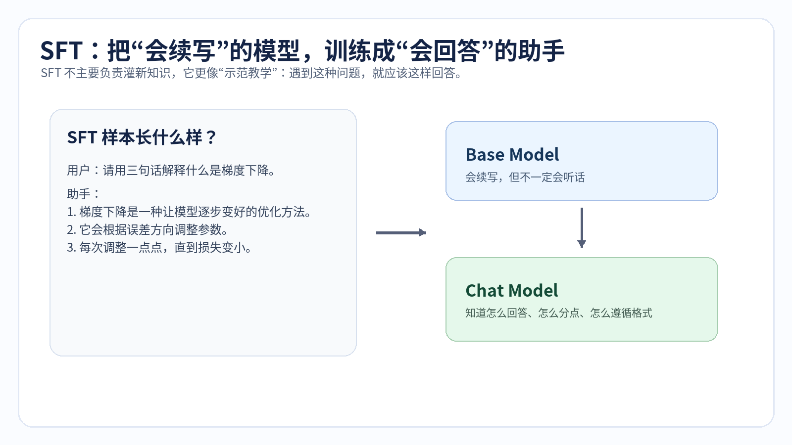 大模型是怎么训练出来的？配图