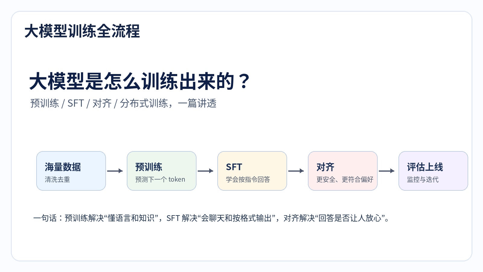 大模型是怎么训练出来的？配图｜热闻岛