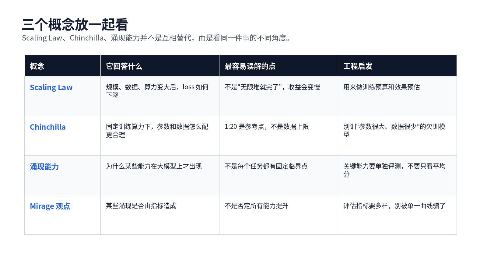 什么是 Scaling Law?大模型的「涌现能力」是怎么回事?配图