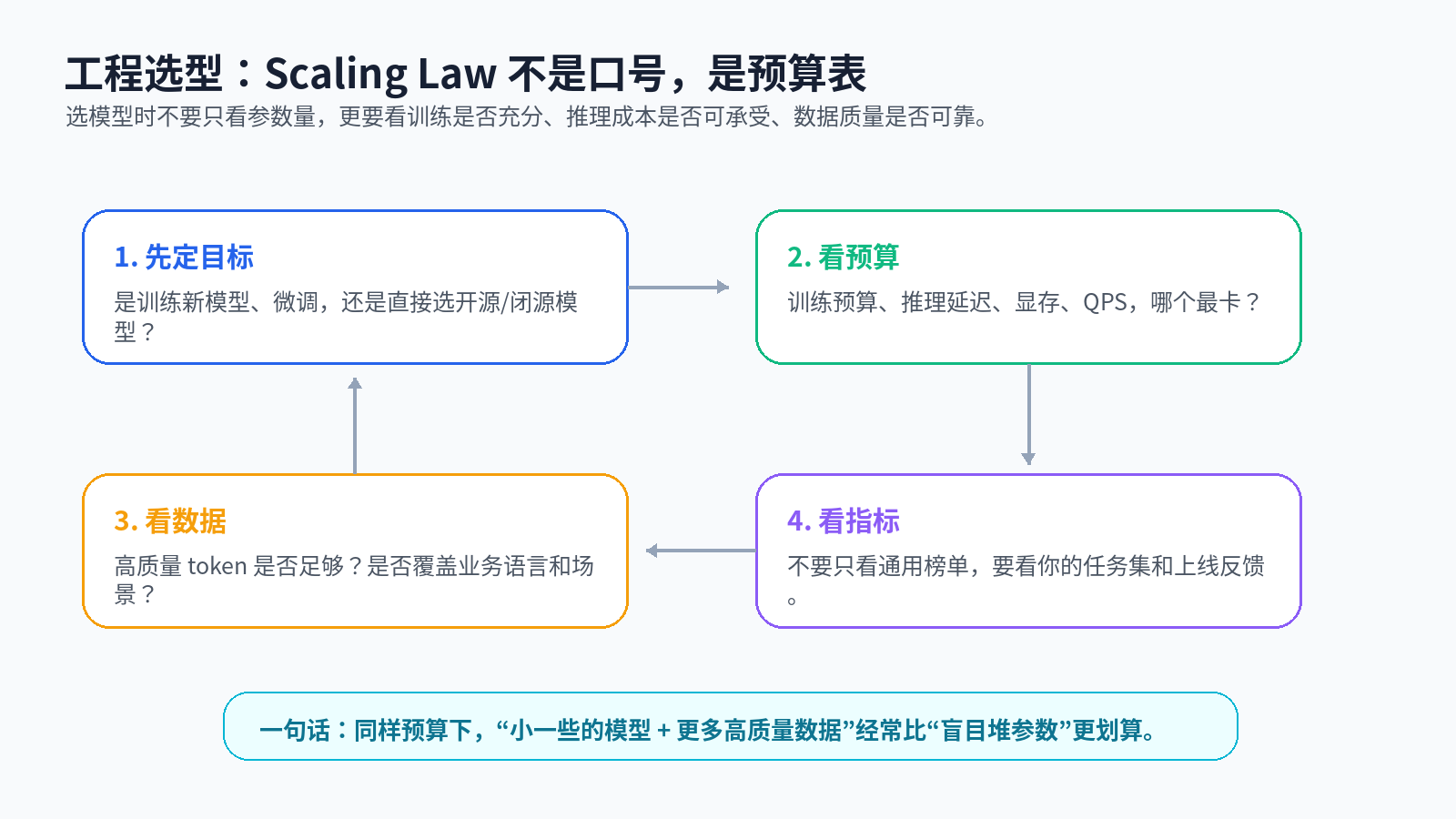 什么是 Scaling Law?大模型的「涌现能力」是怎么回事?配图