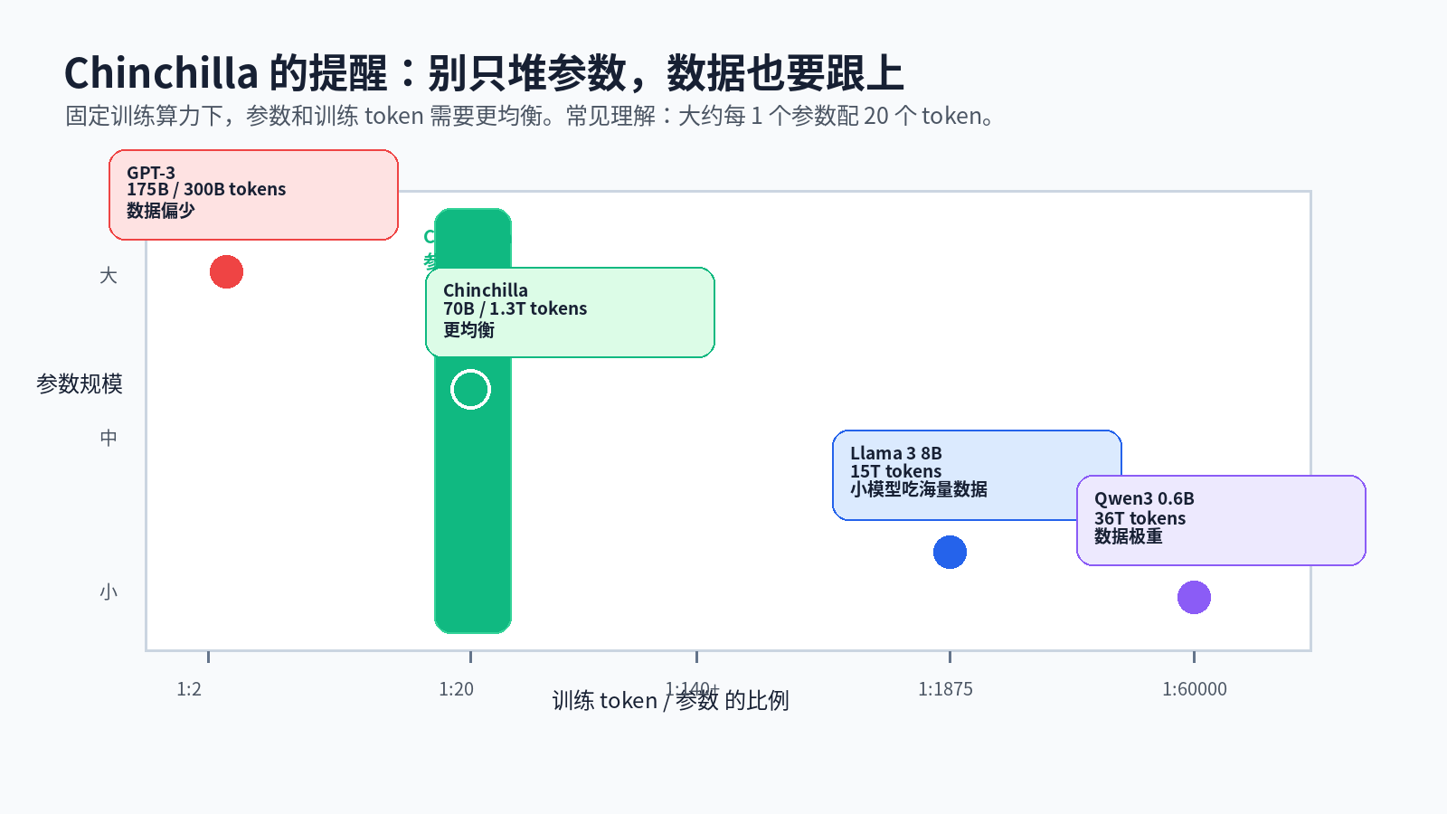 什么是 Scaling Law?大模型的「涌现能力」是怎么回事?配图
