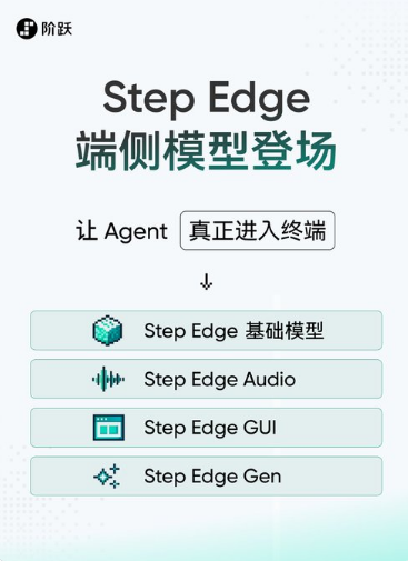 阶跃星辰发布 Step Edge 系列终端模型,实现本地高效多模态处理配图