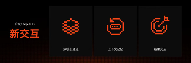 手机新物种诞生：阶跃星辰发布原生智能体系统与首款手机STEPX Neo配图