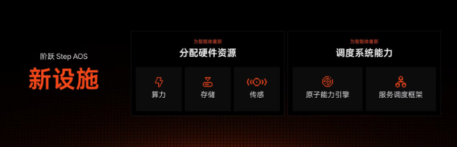 手机新物种诞生：阶跃星辰发布原生智能体系统与首款手机STEPX Neo配图