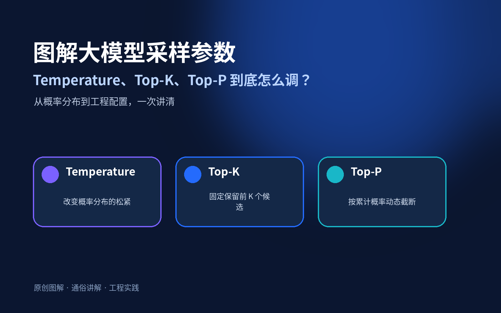 大模型参数：温度值、Top-P、Top-K 分别是什么？最佳设置是什么？配图｜热闻岛