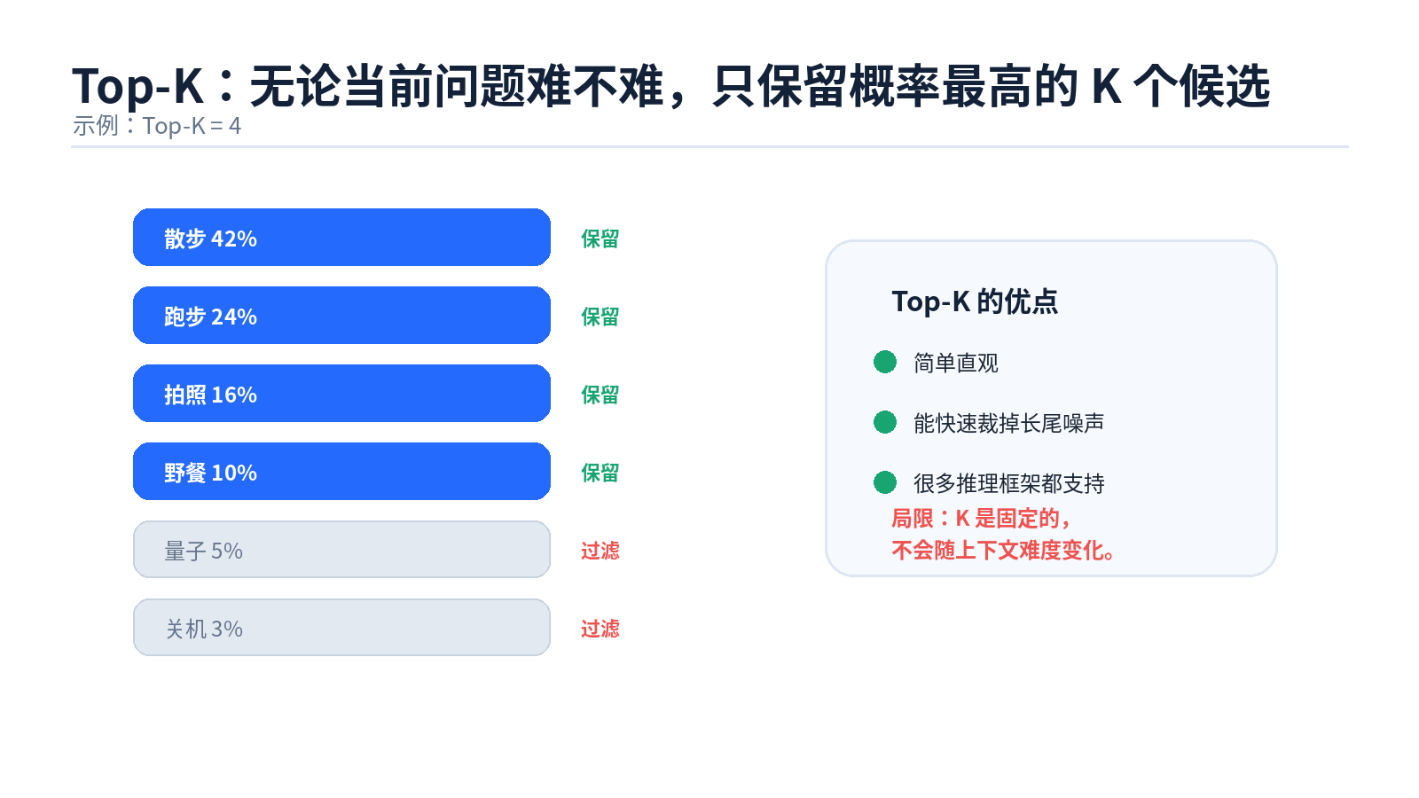 大模型参数：温度值、Top-P、Top-K 分别是什么？最佳设置是什么？配图
