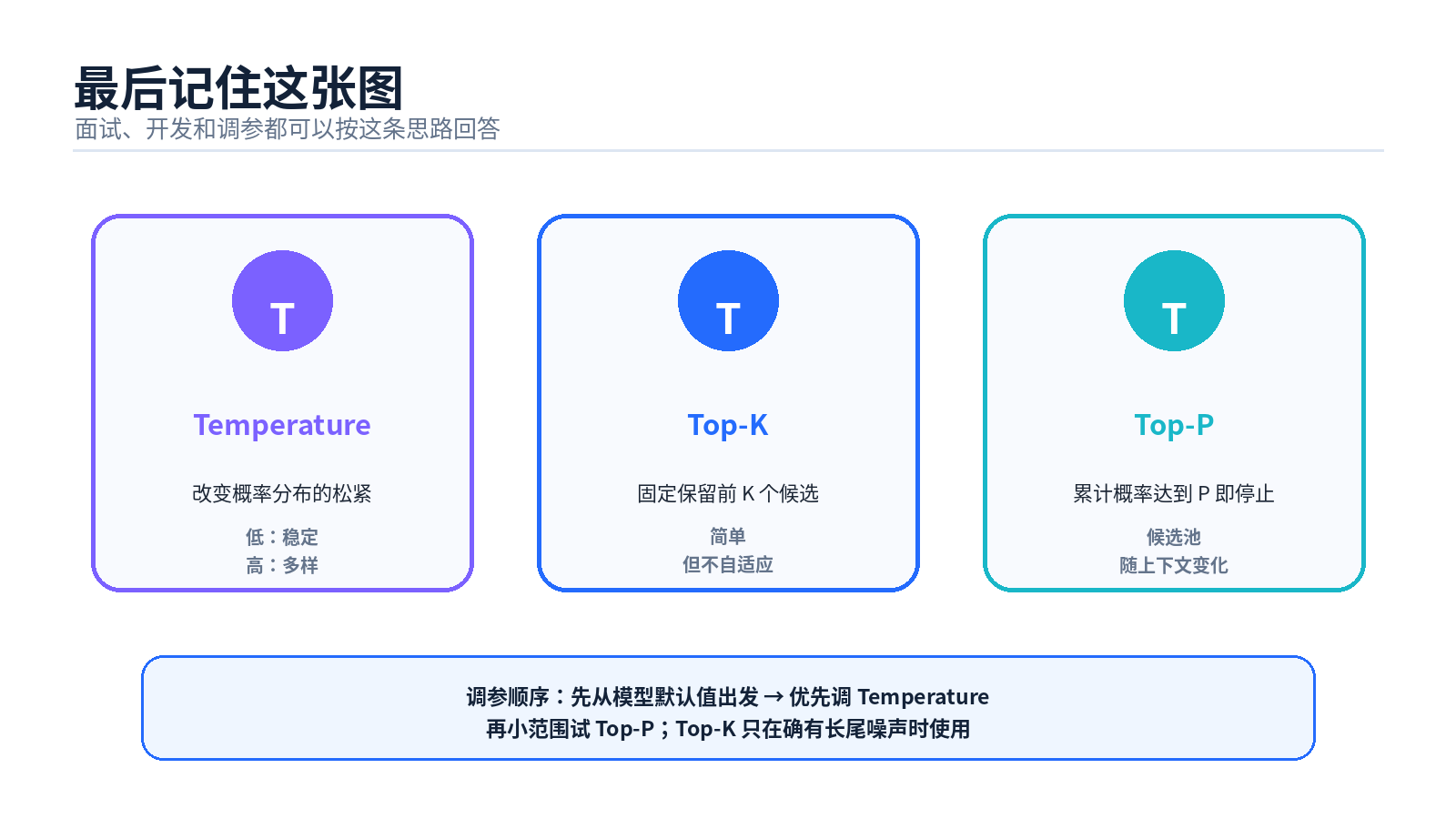 大模型参数：温度值、Top-P、Top-K 分别是什么？最佳设置是什么？配图