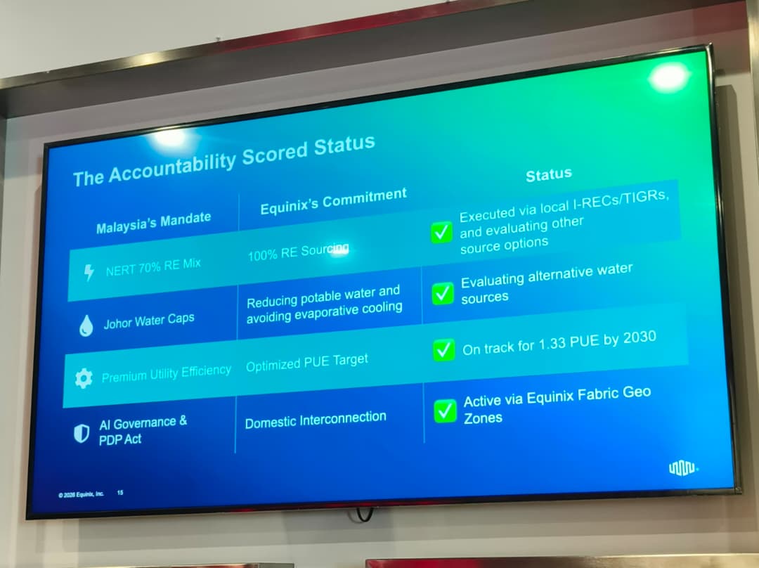 Equinix秉持三大承诺 助马来西亚晋升AI枢纽配图