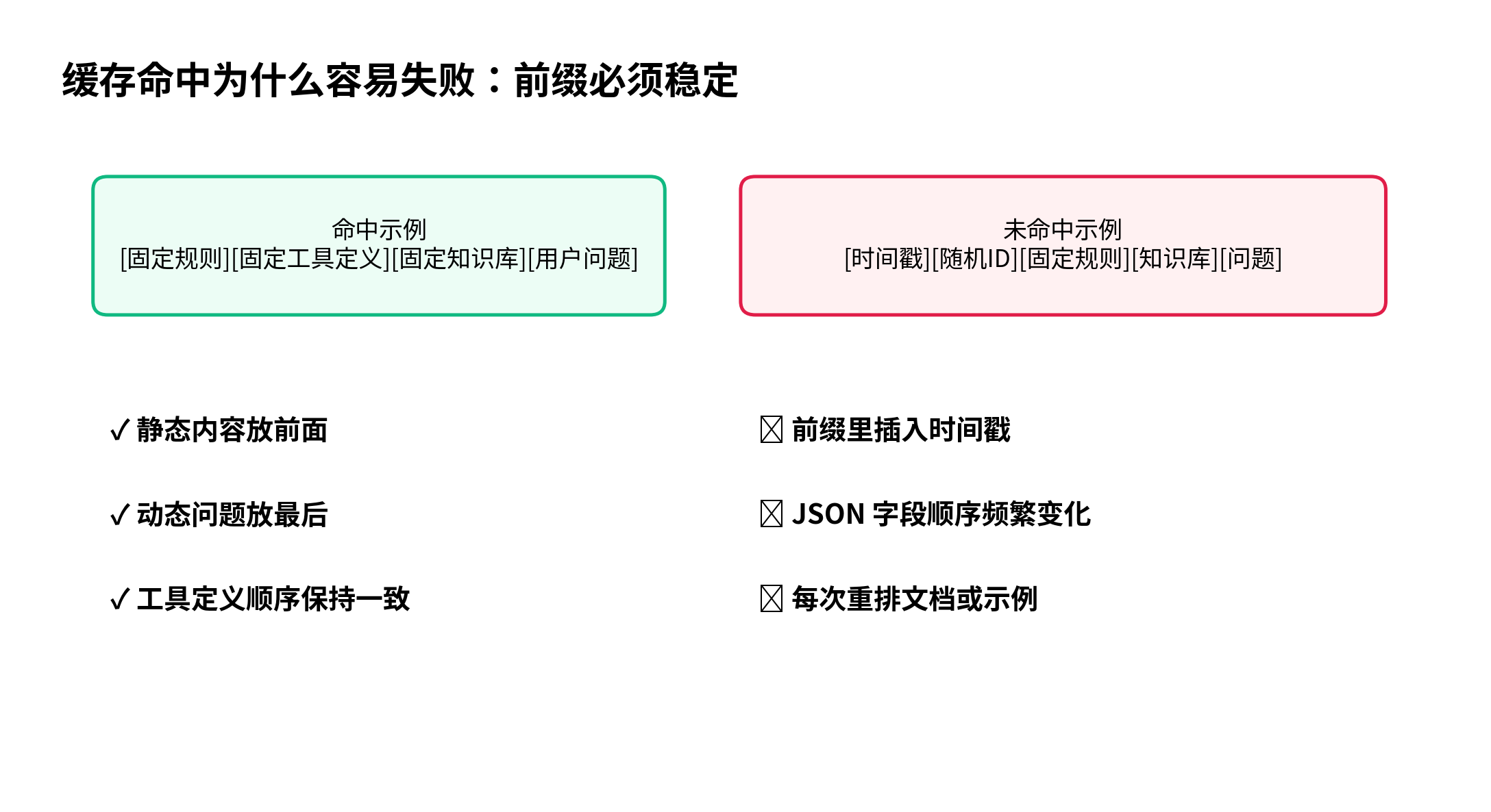 KV Cache 是什么？Prompt Caching 的原理是什么？配图