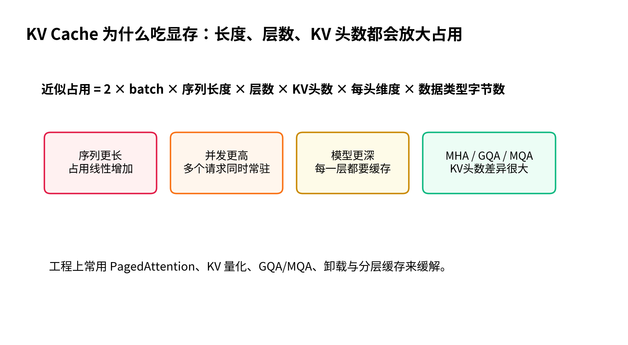 KV Cache 是什么？Prompt Caching 的原理是什么？配图