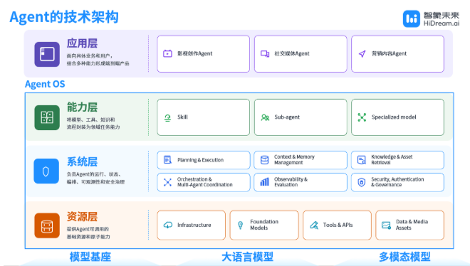 AI日报：千问3.8模型将发布；字节发布Seed Audio 1.0；面壁智能开源MiniCPM-Robot配图