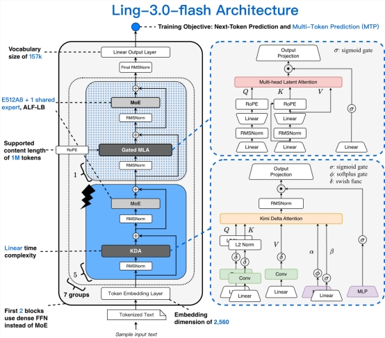 蚂蚁百灵发布新一代原生混合推理模型Ling-3.0-Flash配图