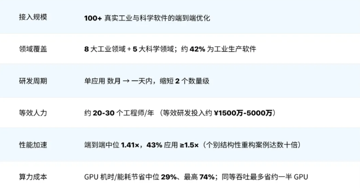 面壁智能开源 ForgeStencil：双 Agent 一周自动优化 100+ 工业软件，全程零人工介入配图