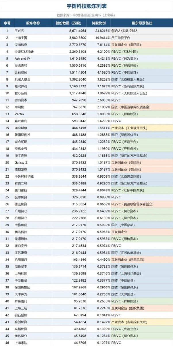 热议|宇树科技下周一打新,股民排队“许愿”】中国“人形机器人第一股”宇树科配图 1