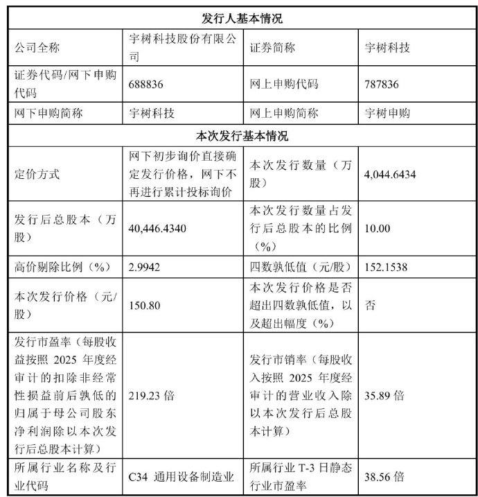 热议|宇树科技下周一打新,股民排队“许愿”】中国“人形机器人第一股”宇树科配图