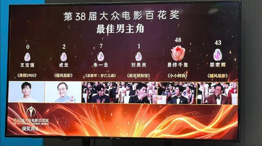 【第38届百花奖】卫诗雅《破·地狱》首夺影后 5票之差险胜梁家辉 易烊千玺《小小的我》封帝配图
