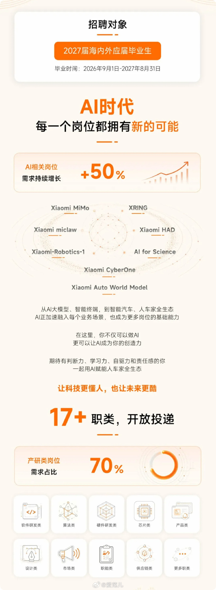 小米启动2027届全球校招,AI岗位需求同比增长50%配图