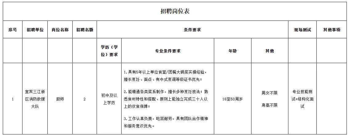 热议|宜宾消防招厨师,“无同性恋史和同性恋倾向”】8月28日,四川宜宾三江配图 1