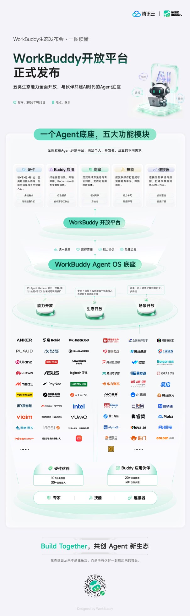 腾讯WorkBuddy宣布开放平台能力,面向软硬件及开发者,共创AI Agent行业新标准配图