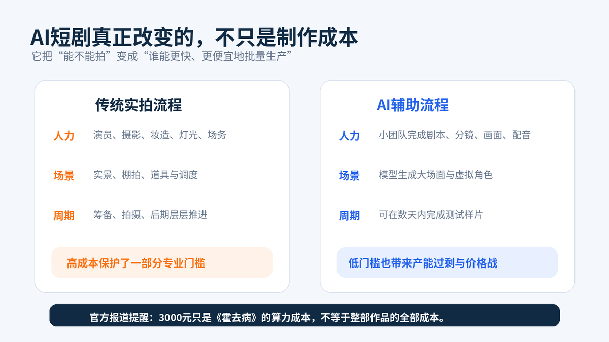 第一批“用AI”的受害者出现了配图
