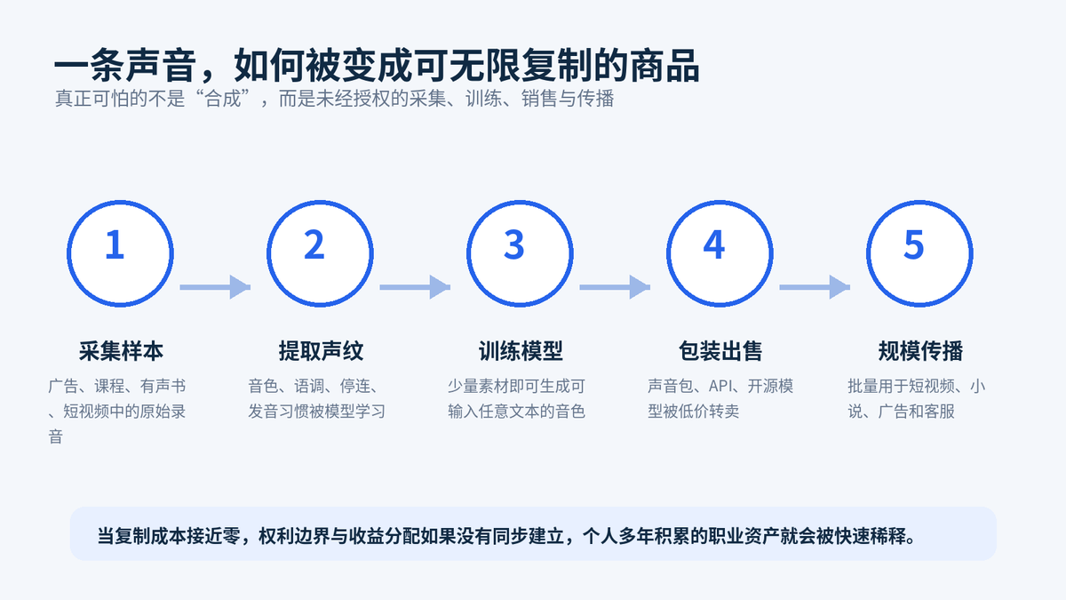 第一批“用AI”的受害者出现了配图