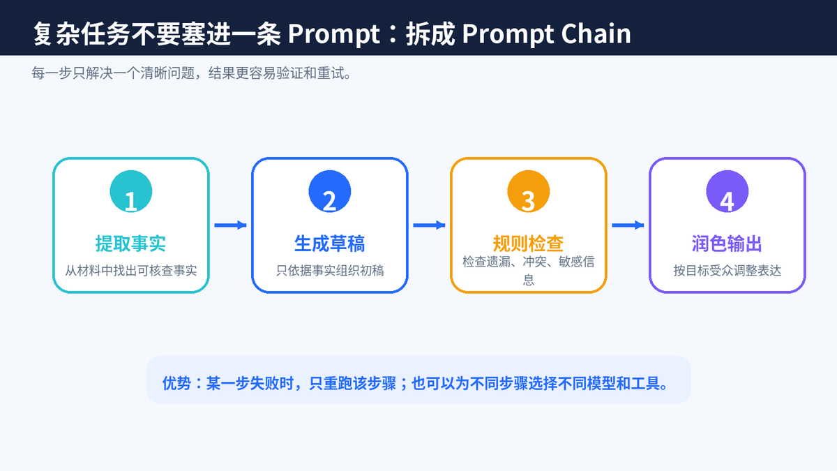 如何写好 Prompt?分享下 Prompt 工程实践经验?配图