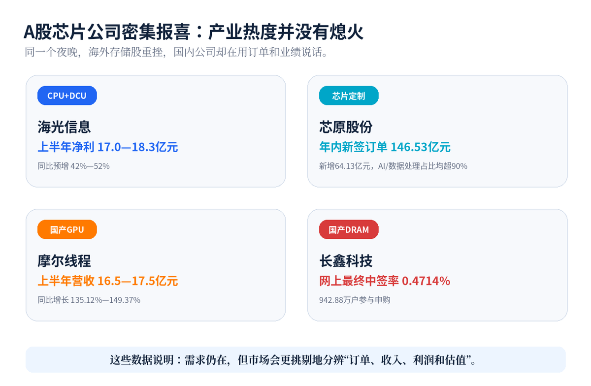 【股市早报】存储股又崩了,台积电却赚疯了配图