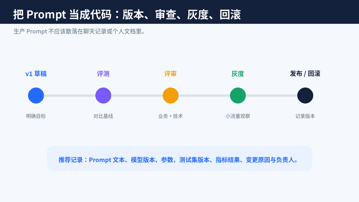 如何写好 Prompt?分享下 Prompt 工程实践经验?配图