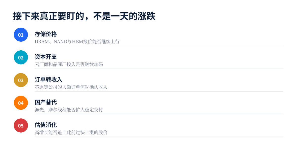 【股市早报】存储股又崩了,台积电却赚疯了配图