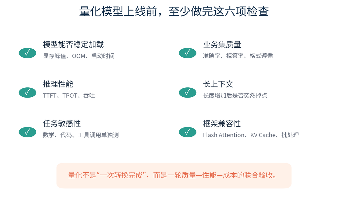 大模型量化是什么?INT8/INT4/AWQ/GPTQ 怎么选?配图