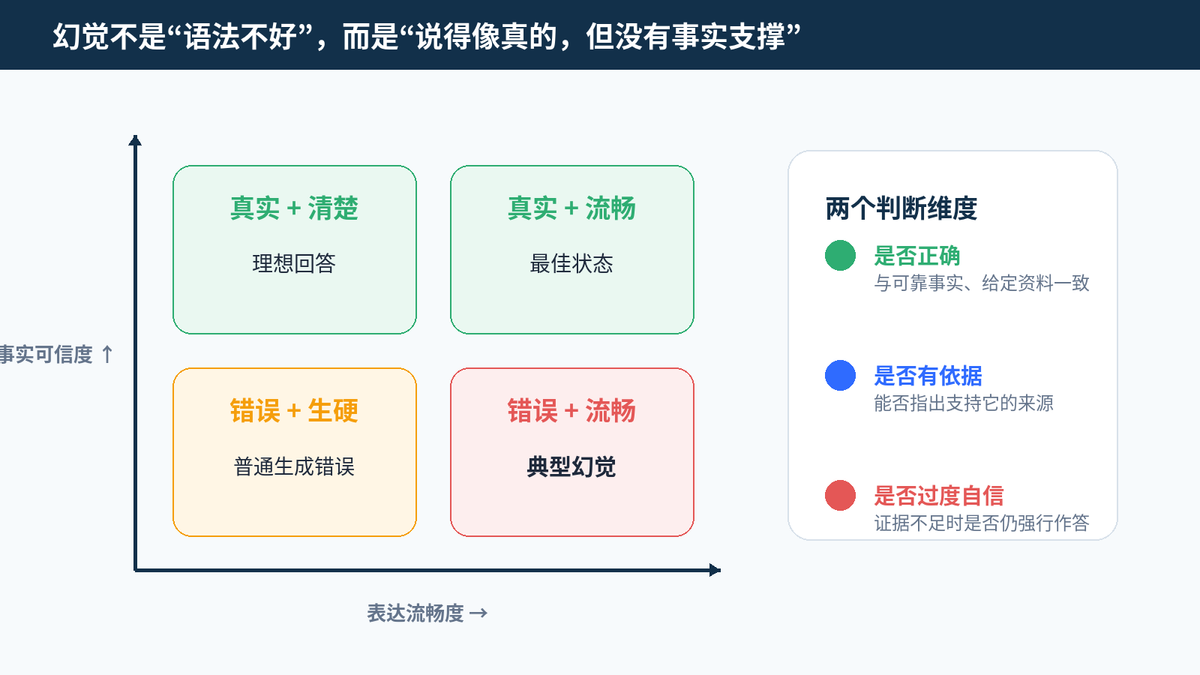 大模型为什么会出现幻觉?怎么缓解?配图
