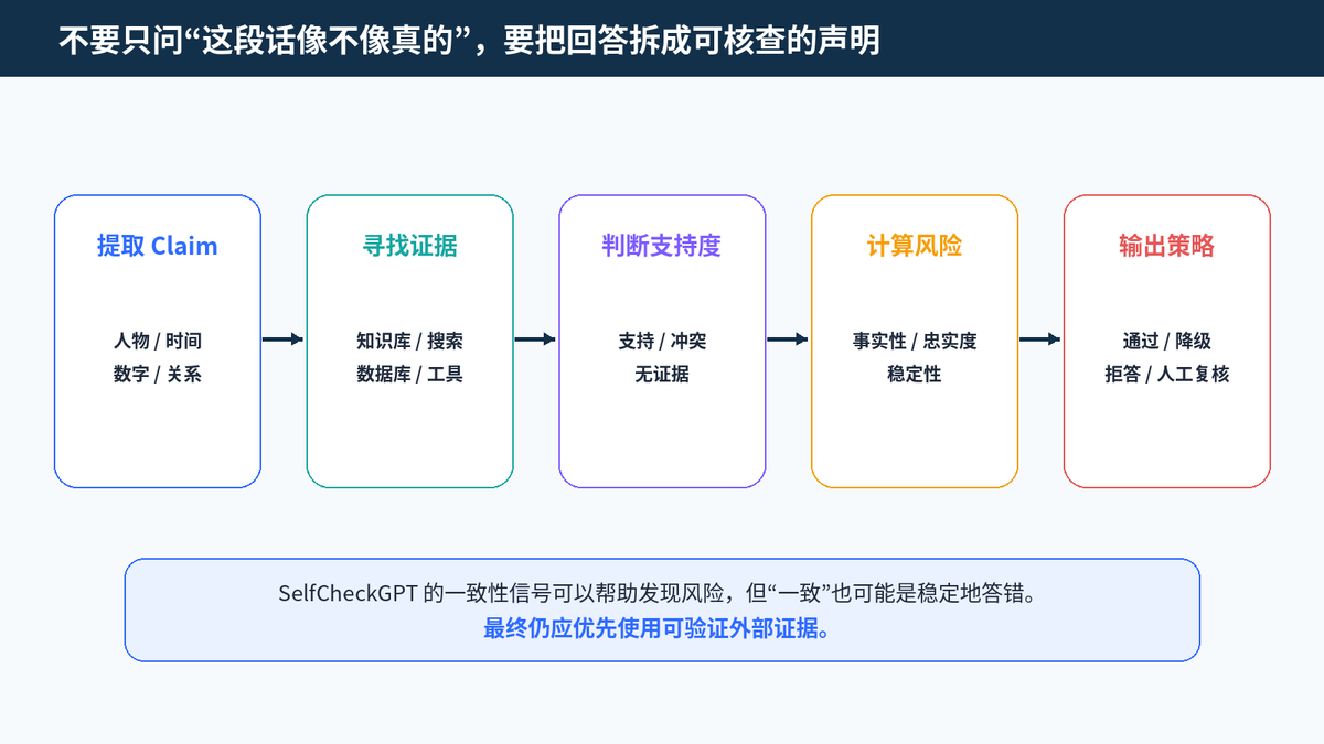 大模型为什么会出现幻觉?怎么缓解?配图