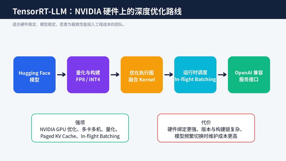 大模型部署有哪些主流方案?vLLM、TGI、llama.cpp、SGLang 怎么选配图