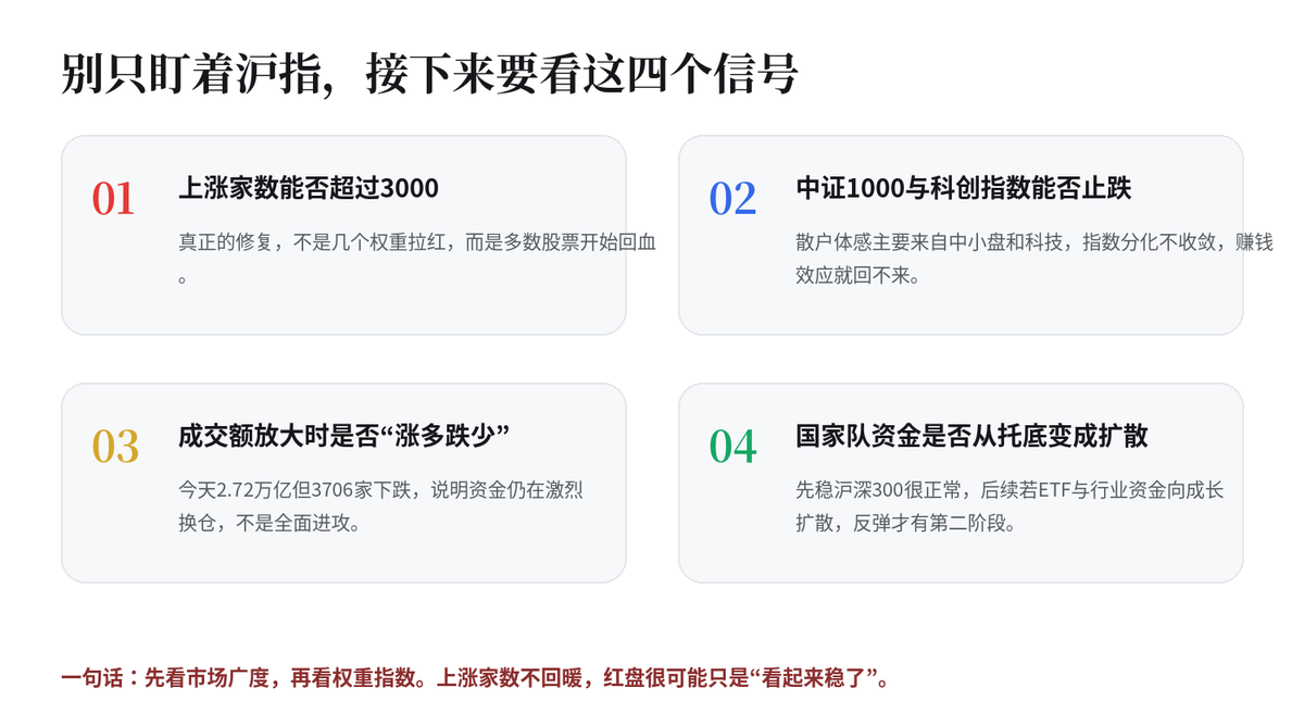 股市周末利好铺满屏,上午红了一下,没想到拉了一坨大的配图
