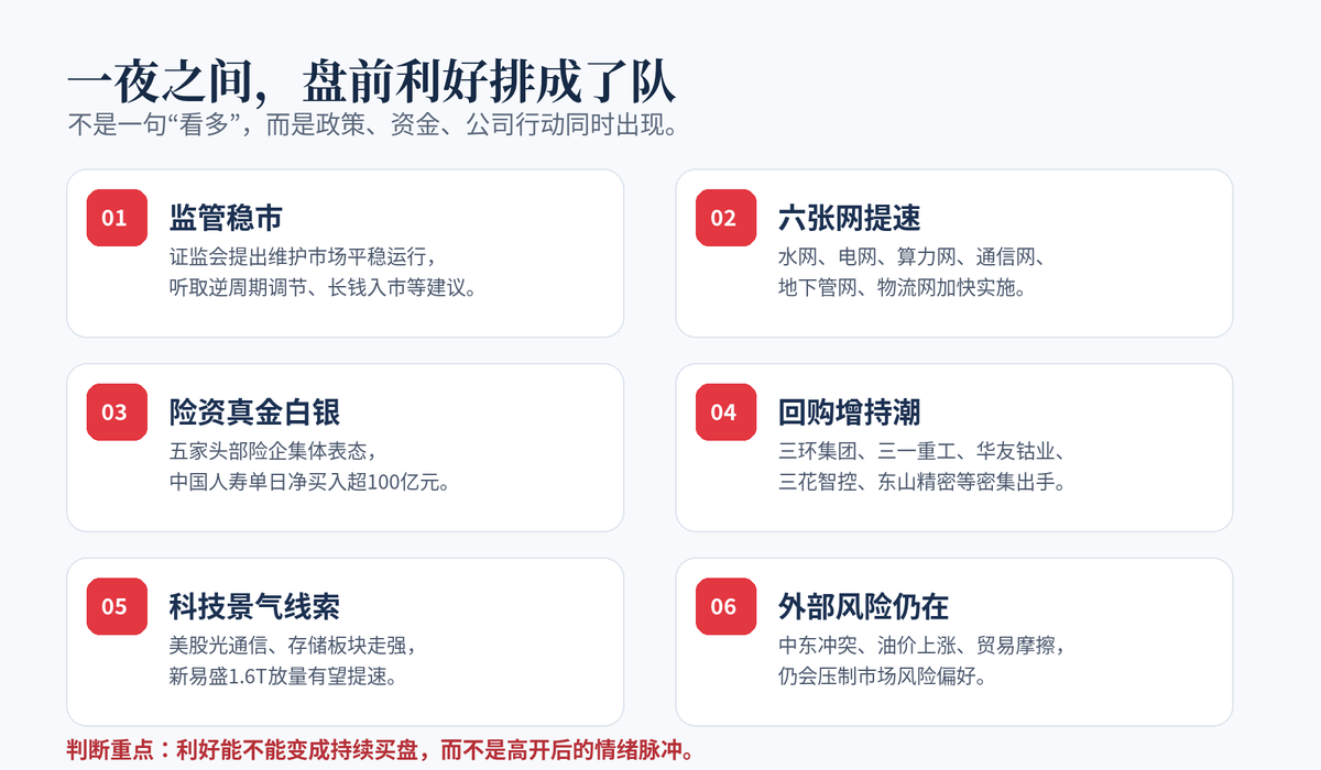 A股盘前:利好突然堆成山,百亿扫货、回购潮来袭,今天能反攻吗配图