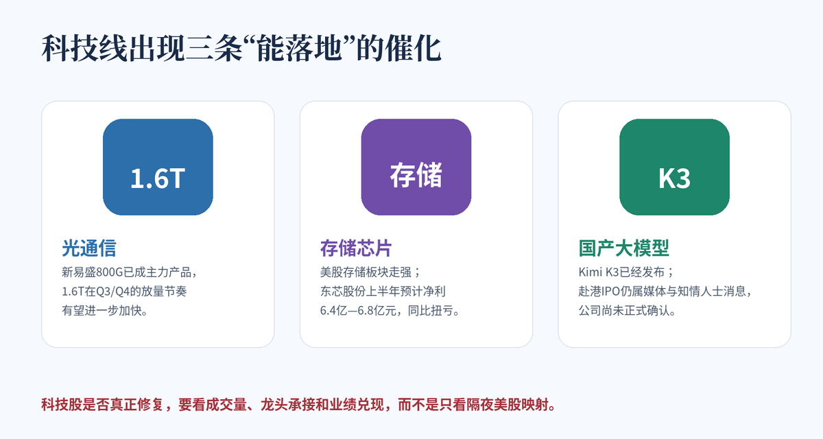 A股盘前:利好突然堆成山,百亿扫货、回购潮来袭,今天能反攻吗配图