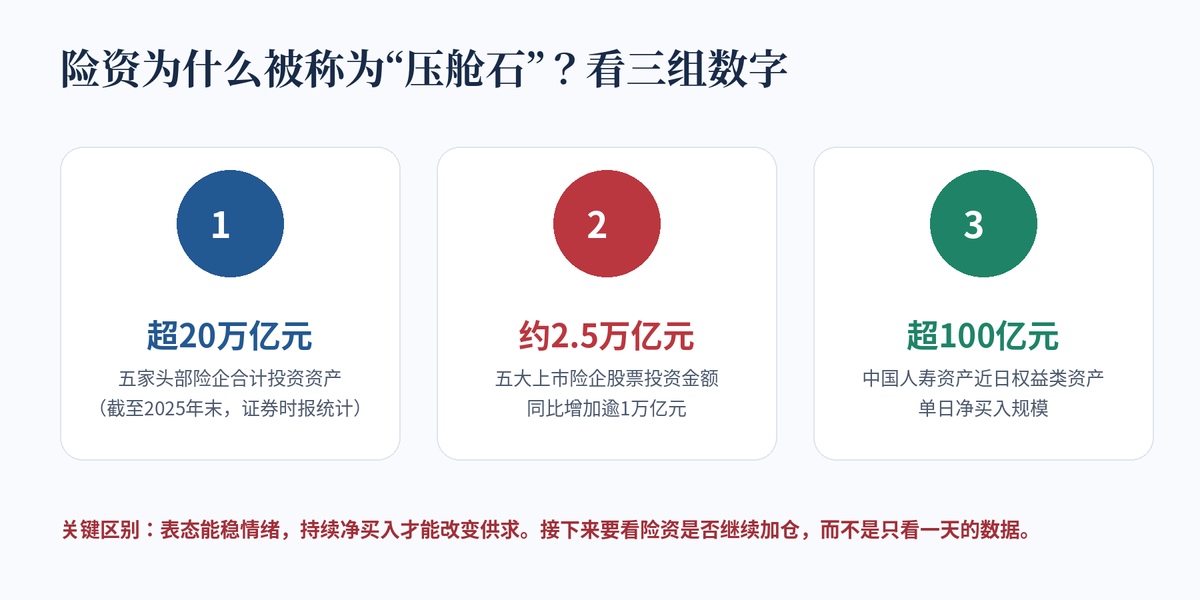 A股盘前:利好突然堆成山,百亿扫货、回购潮来袭,今天能反攻吗配图