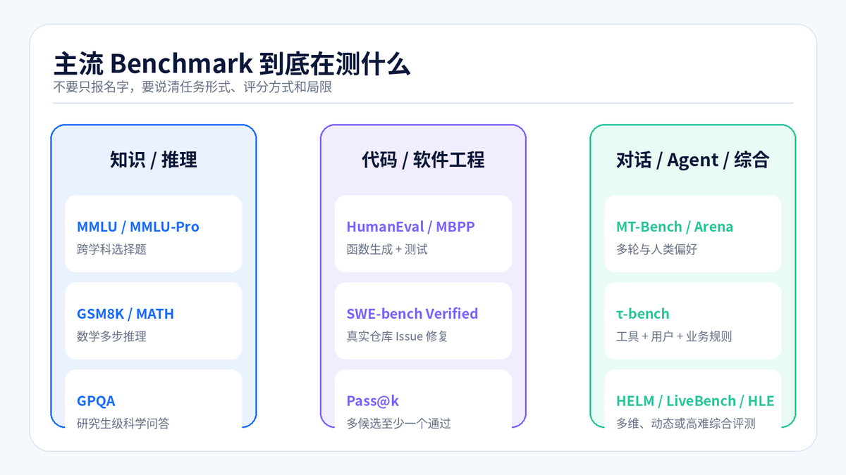 大模型能力评测指标有哪些?配图