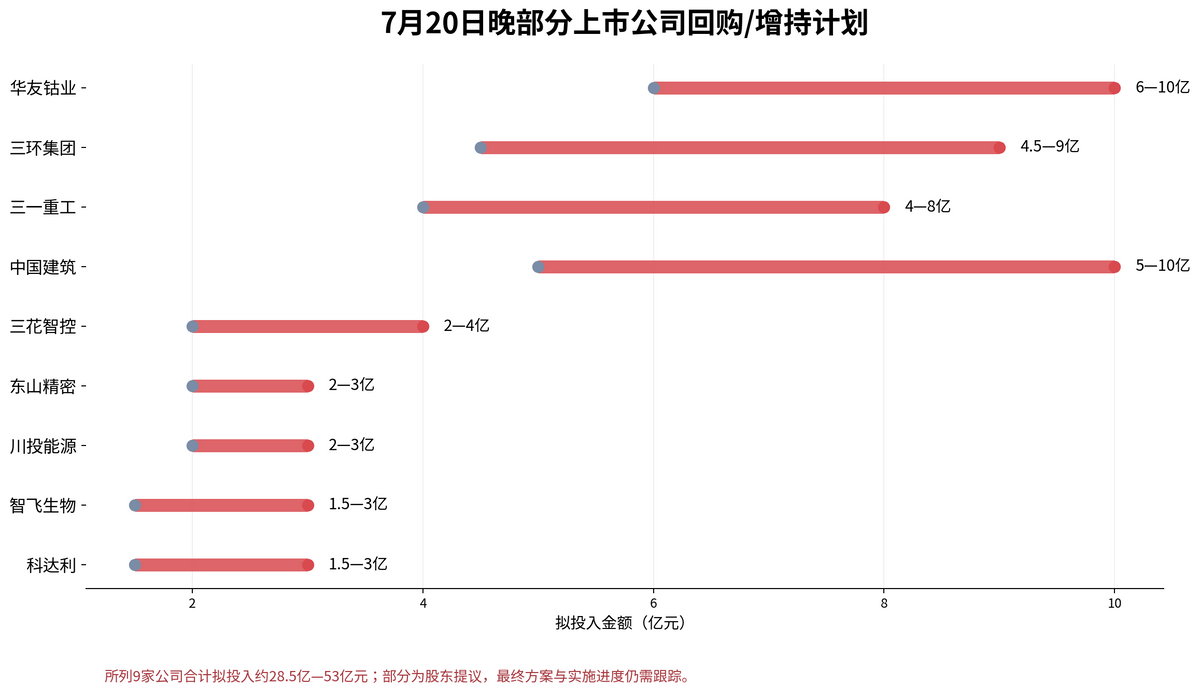 A股盘前:利好突然堆成山,百亿扫货、回购潮来袭,今天能反攻吗配图