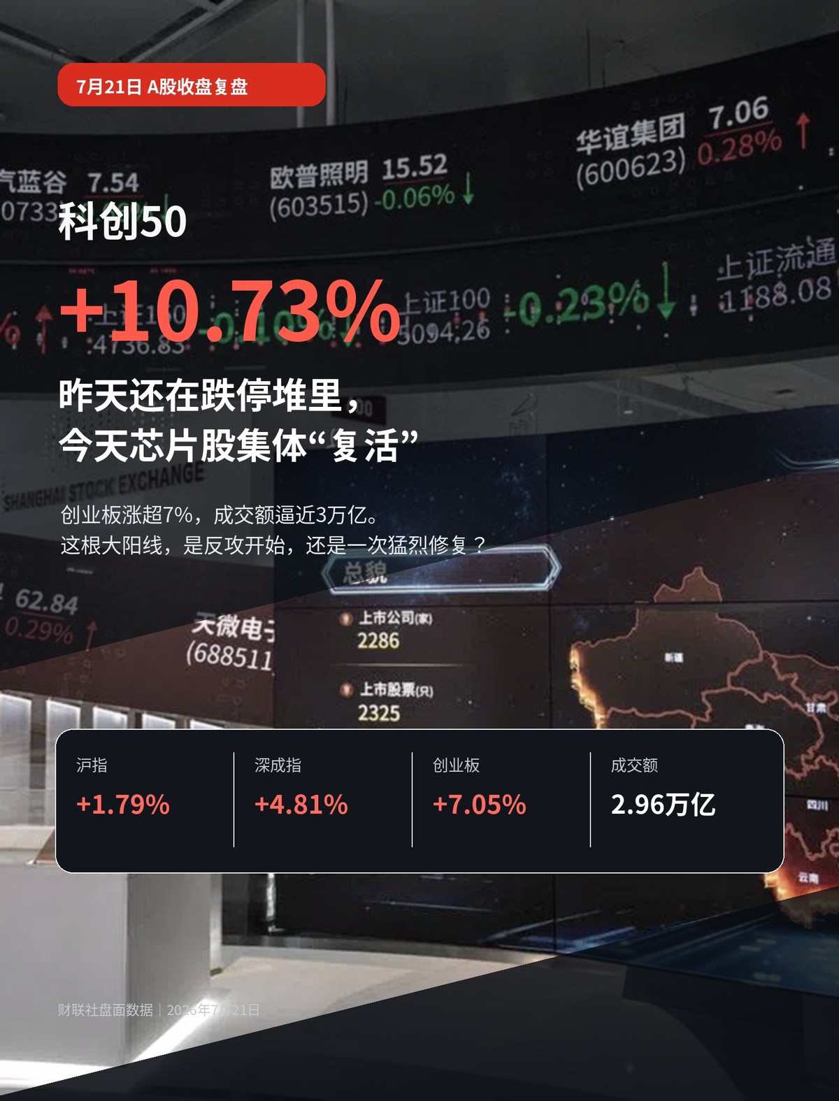 股市收评:昨天还在跌停堆里,今天芯片股集体“复活”配图