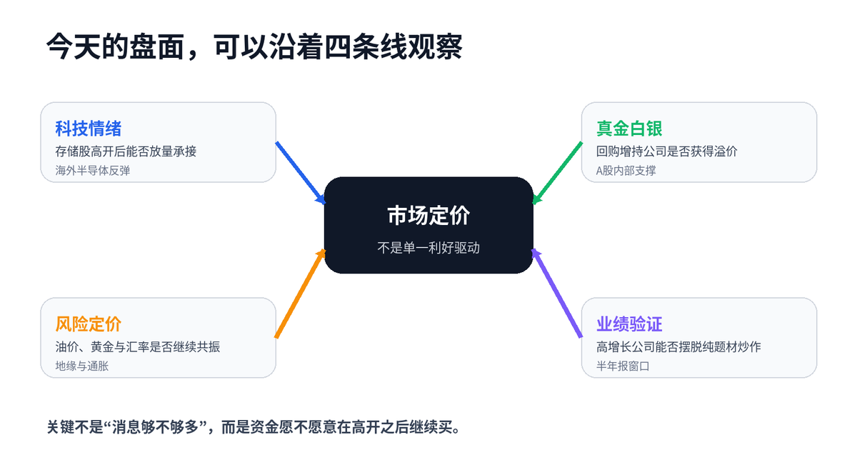美股存储芯片强势反攻,多股大涨超10%;油价、黄金同步走强配图