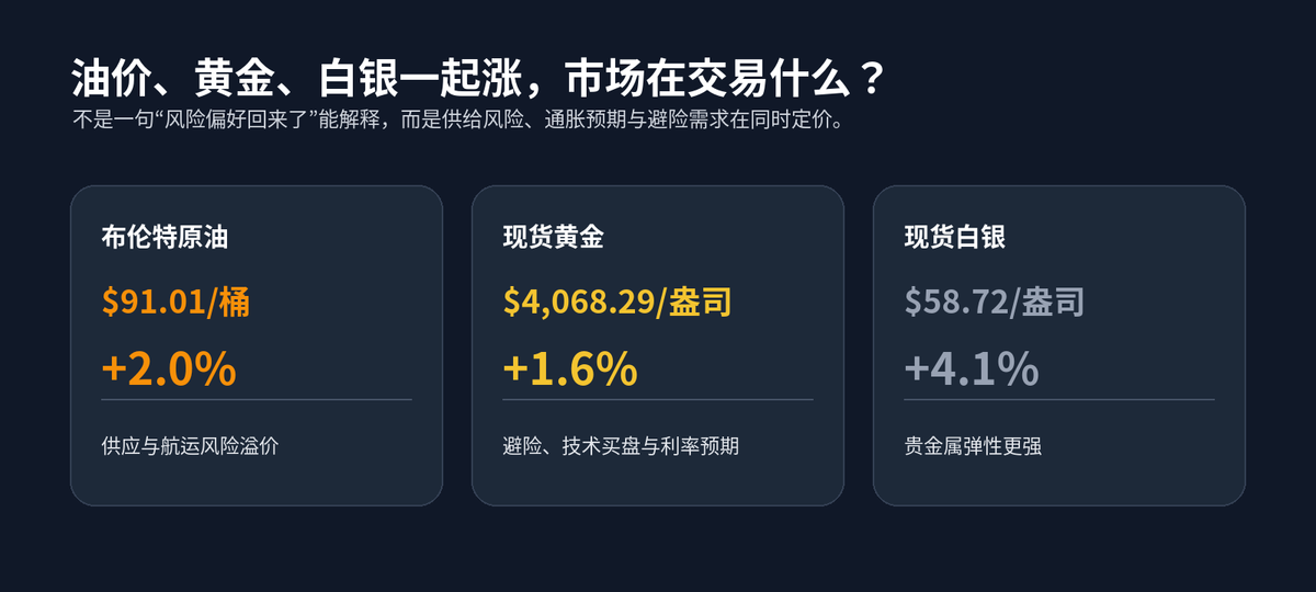 美股存储芯片强势反攻,多股大涨超10%;油价、黄金同步走强配图