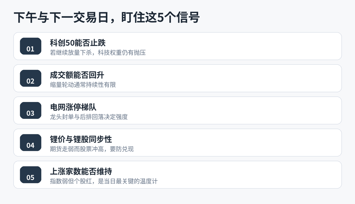 股市午评:科创50指数半日跌超4% 电网设备、锂矿概念逆势走强配图
