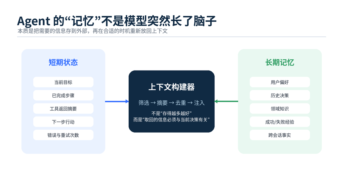AI Agent 到底是什么?配图