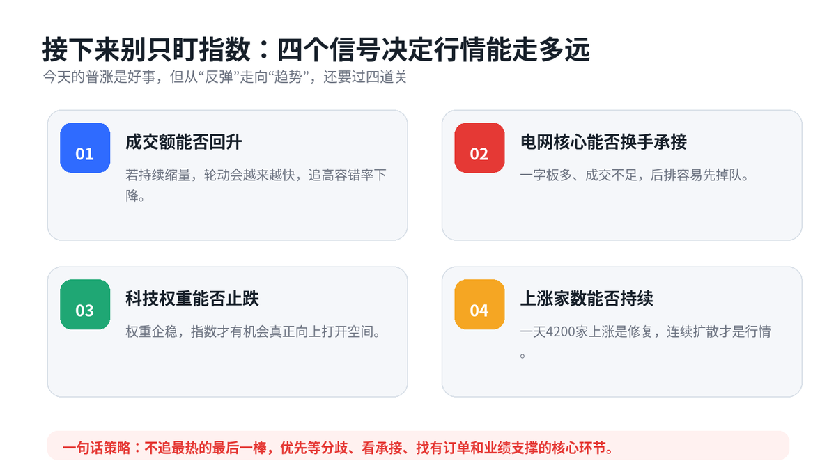 7月23日A股:4200只股票上涨,指数却只红一点,资金正在换方向配图