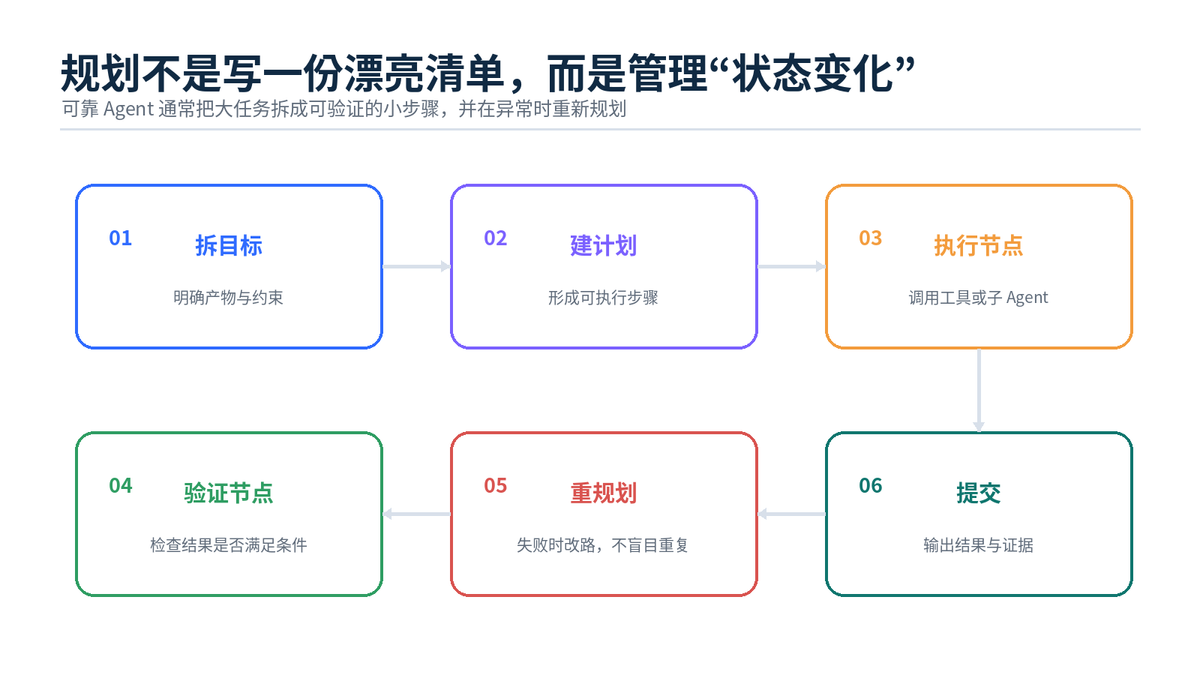 AI Agent 到底是什么?配图