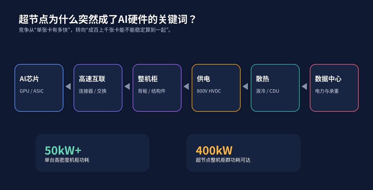 近百亿资金再入场:一夜之间,AI服务器龙头暴涨近20%配图