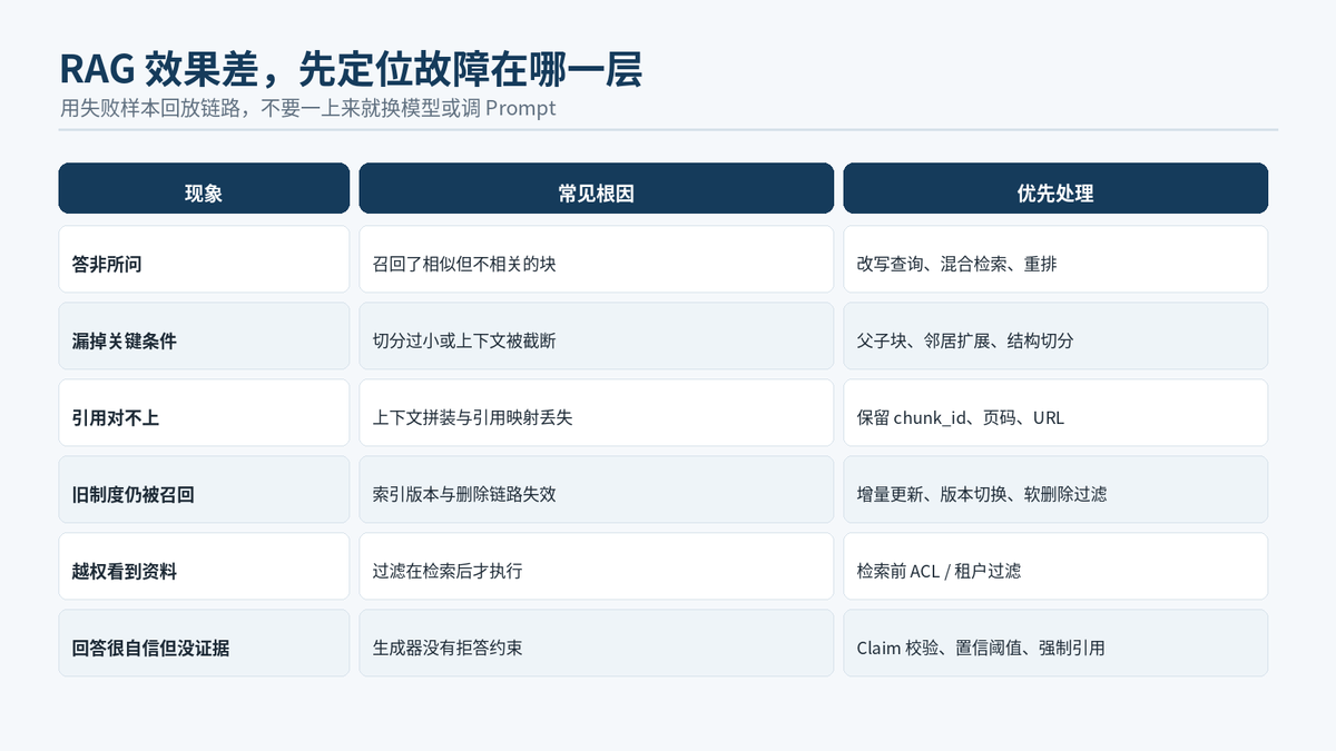 RAG 是什么?RAG 检索增强面试题图解配图